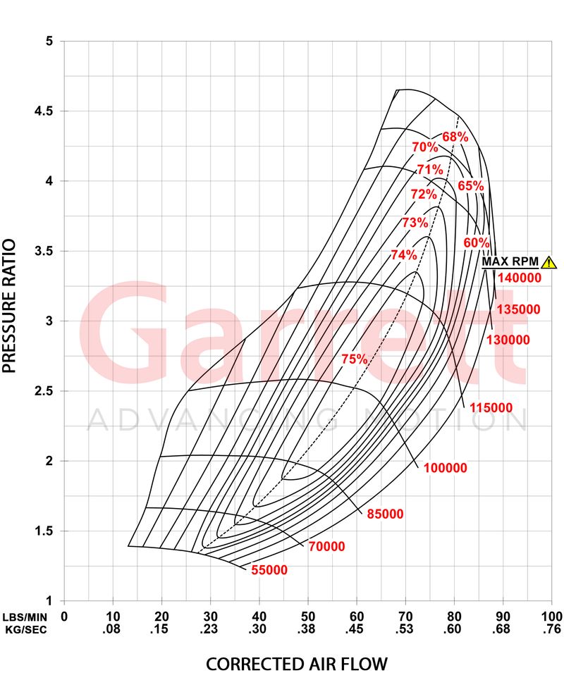 G-Series-II-Compressor-Map-G35-990_.jpg